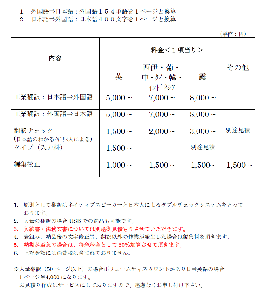 Translation Price List/翻訳の価格表